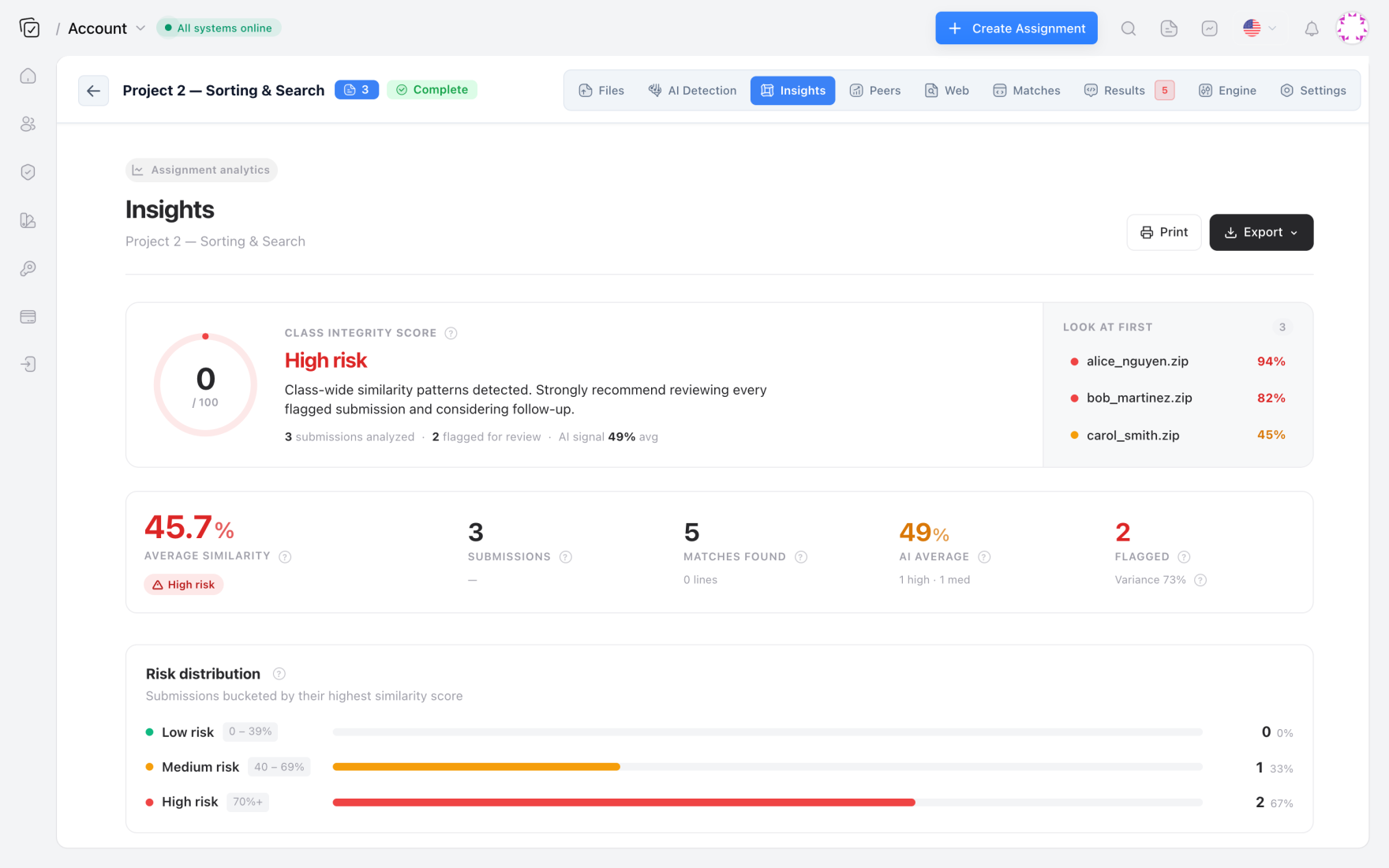 Codequiry assignment insights with a class-wide integrity score and submissions to review first