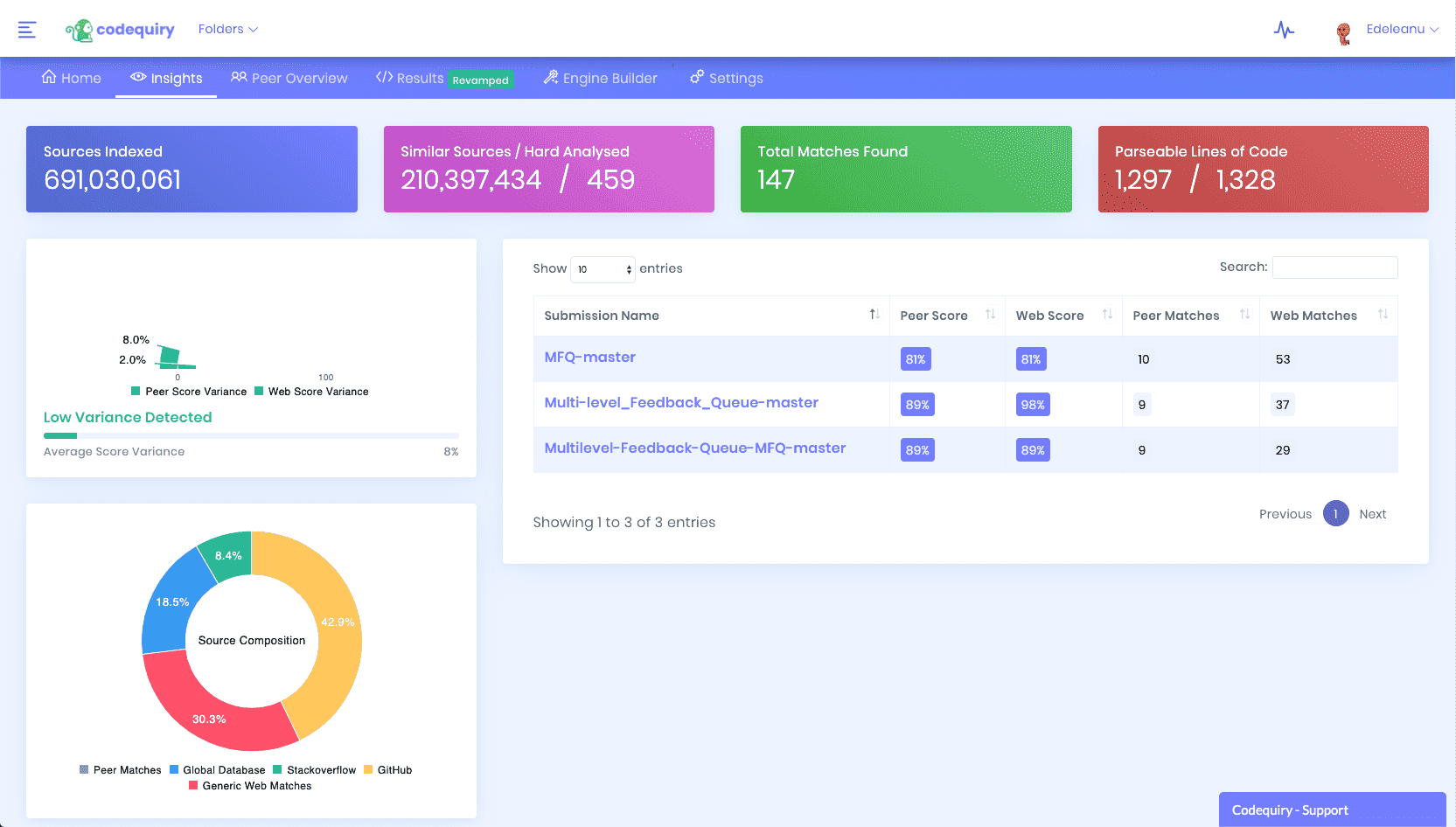 online assignment plagiarism checker project using data mining source code